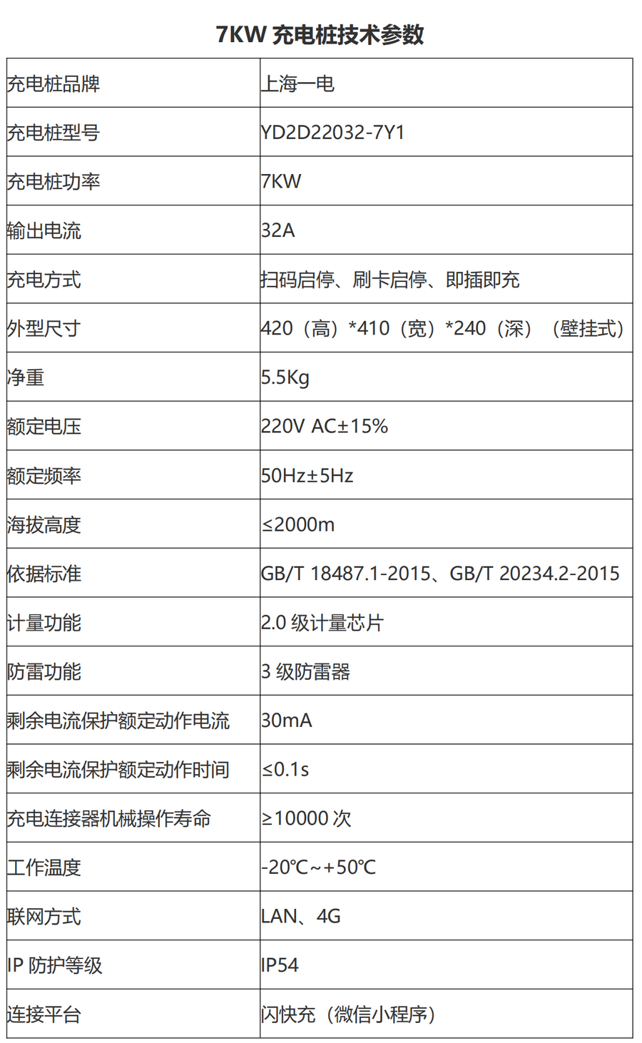 7KW參數(shù).png